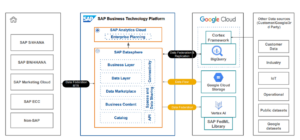 SAP and Google Cloud collaboration
